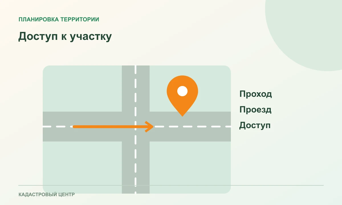 План участков с выделенной дорогой и проходом к внутреннему наделу