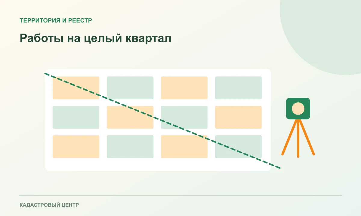 Сетка кадастрового квартала с несколькими участками и общими измерениями