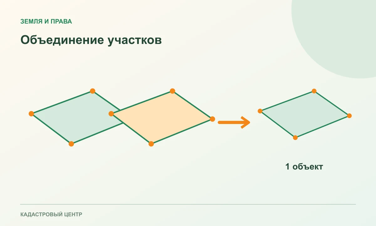 Два смежных участка со стрелкой к одному общему контуру
