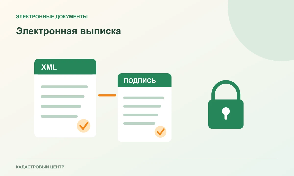 Файлы XML и электронной подписи рядом с читаемым документом