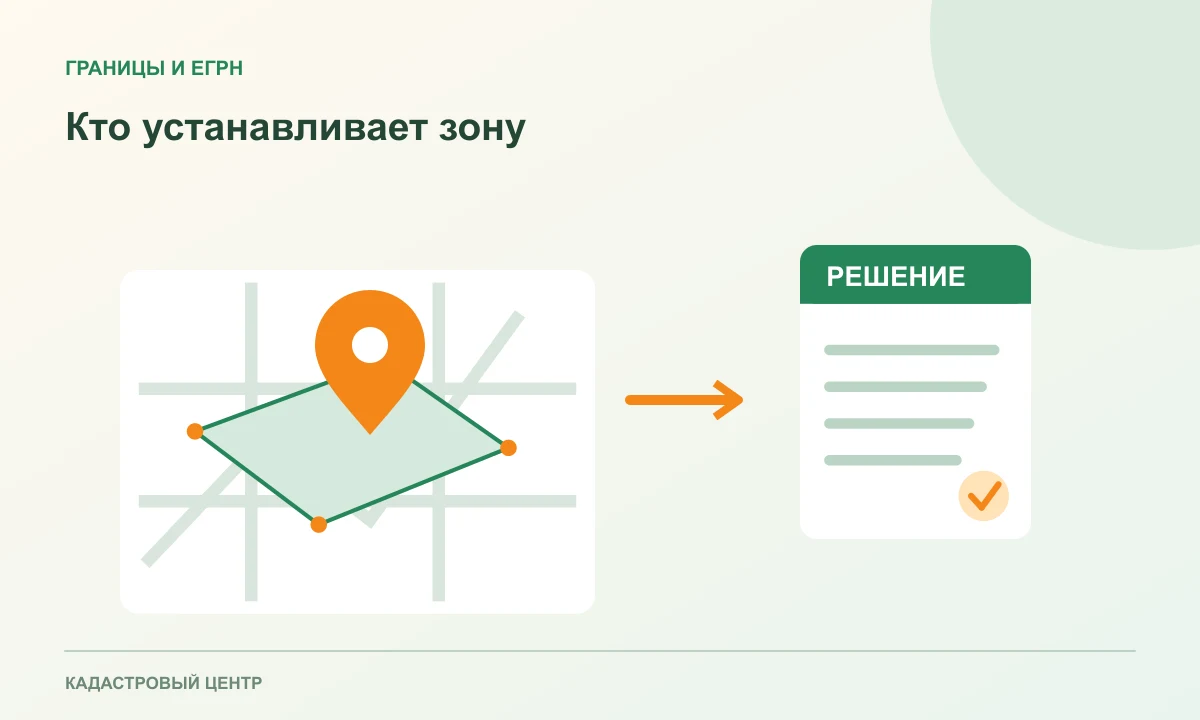 Координатная схема зоны, административный документ и реестр