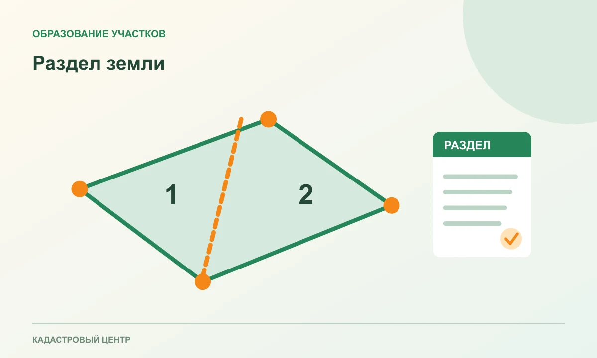 Один земельный контур, разделённый на два самостоятельных участка