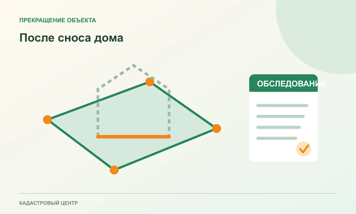 Контур исчезнувшего дома на участке и акт обследования
