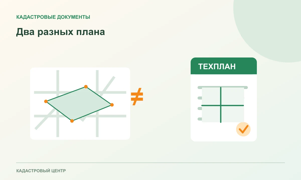 Чертёж границ участка и план этажей здания рядом