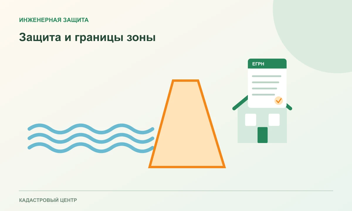 Защитная дамба между водой и участком, рядом реестровый документ