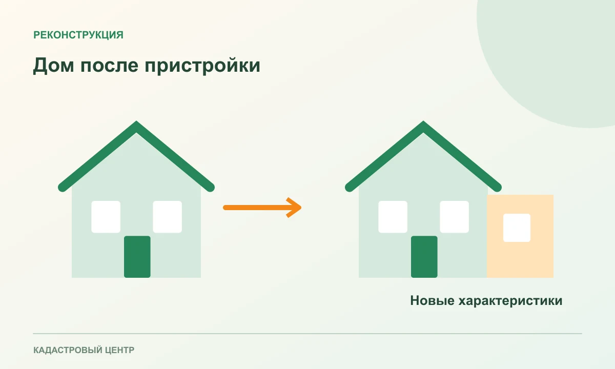План дома до и после появления дополнительного помещения