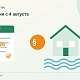 Календарь 4 августа 2026 года и дом в границах водной зоны