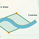 Река с двумя различными контурами ограничений вокруг участка
