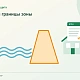 Защитная дамба между водой и участком, рядом реестровый документ